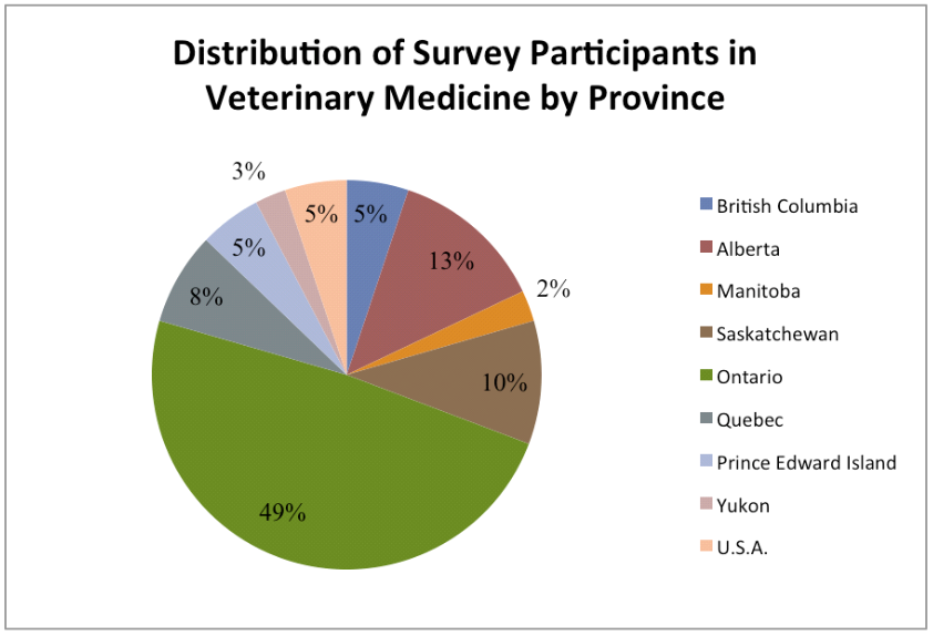 site de rencontre colombie-britannique